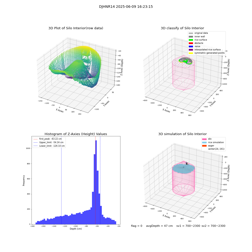 lidar visual vms_img