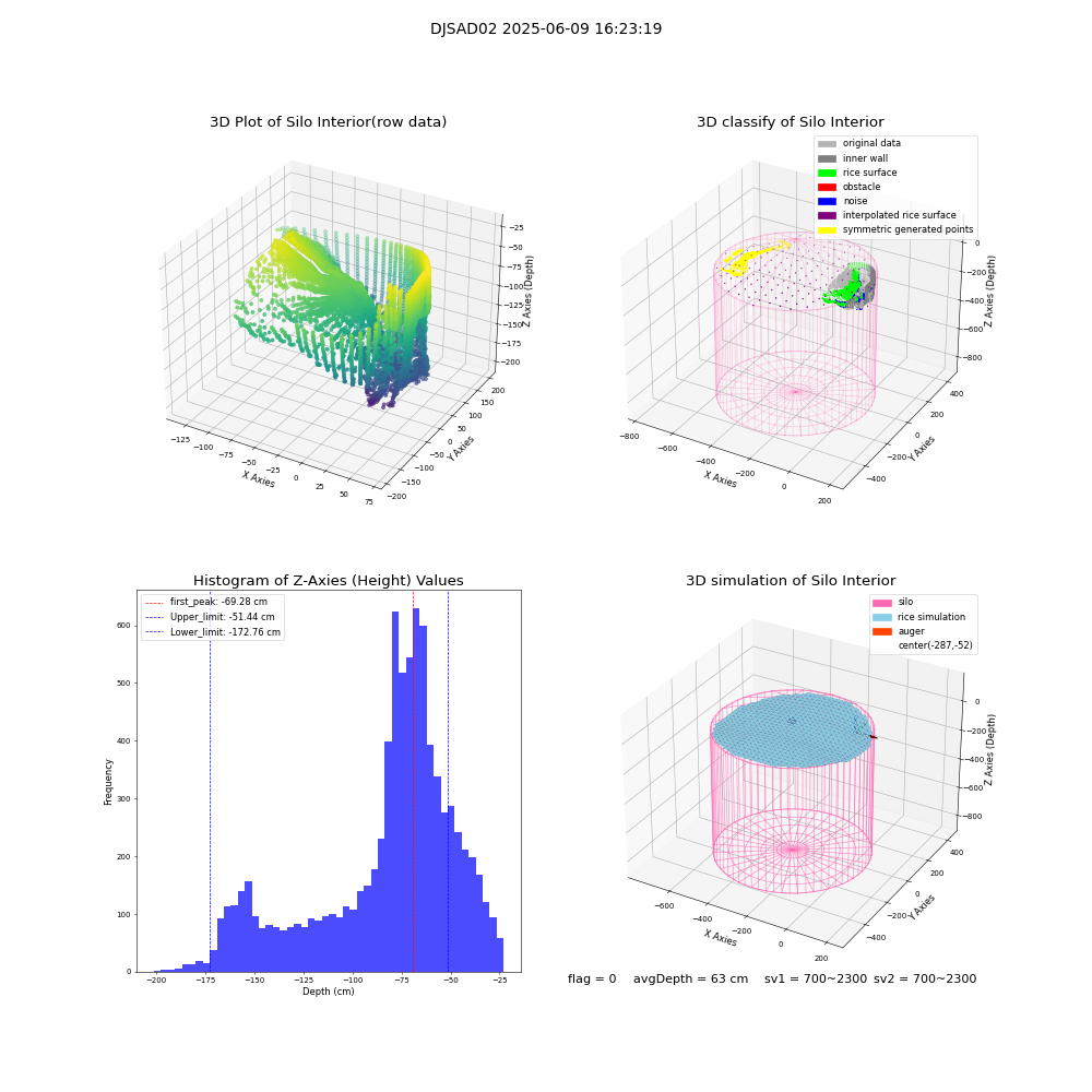 lidar visual vms_img