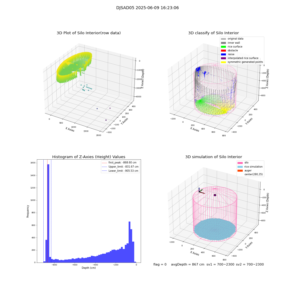 lidar visual vms_img