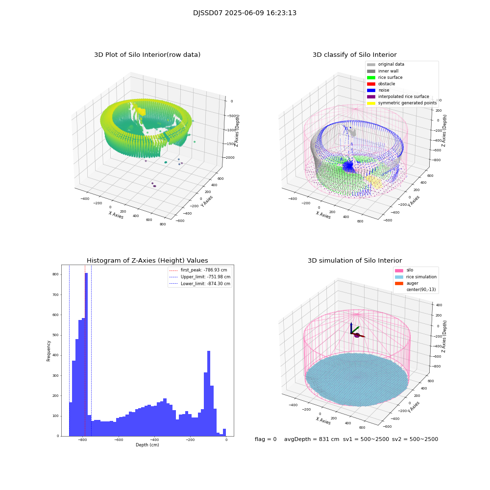 lidar visual vms_img