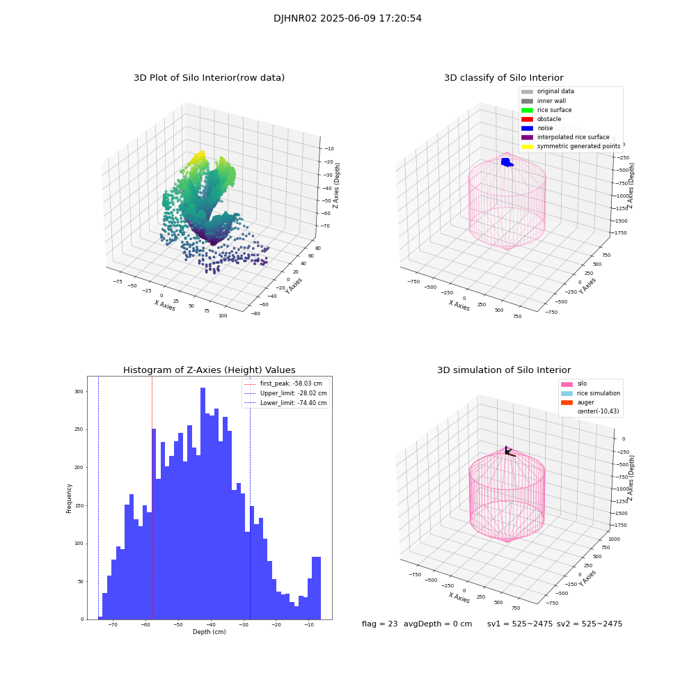 lidar visual vms_img
