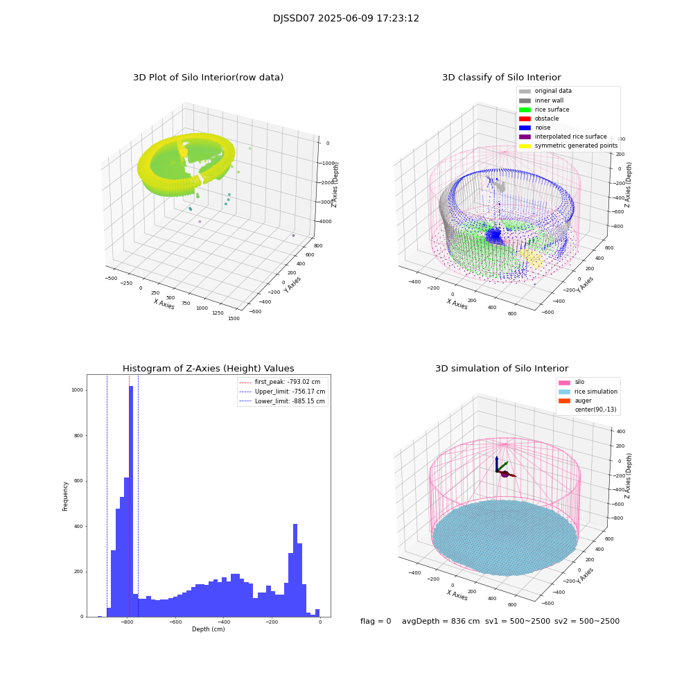 lidar visual vms_img