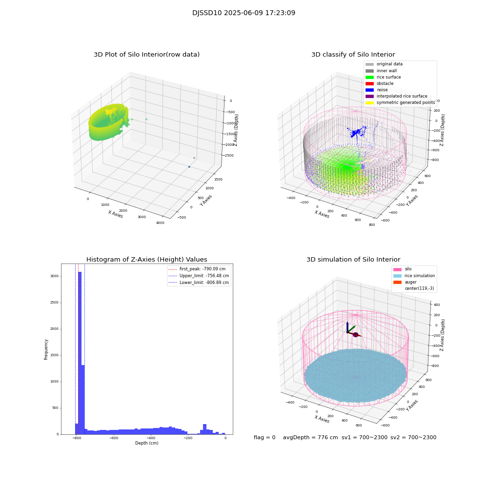 lidar visual vms_img
