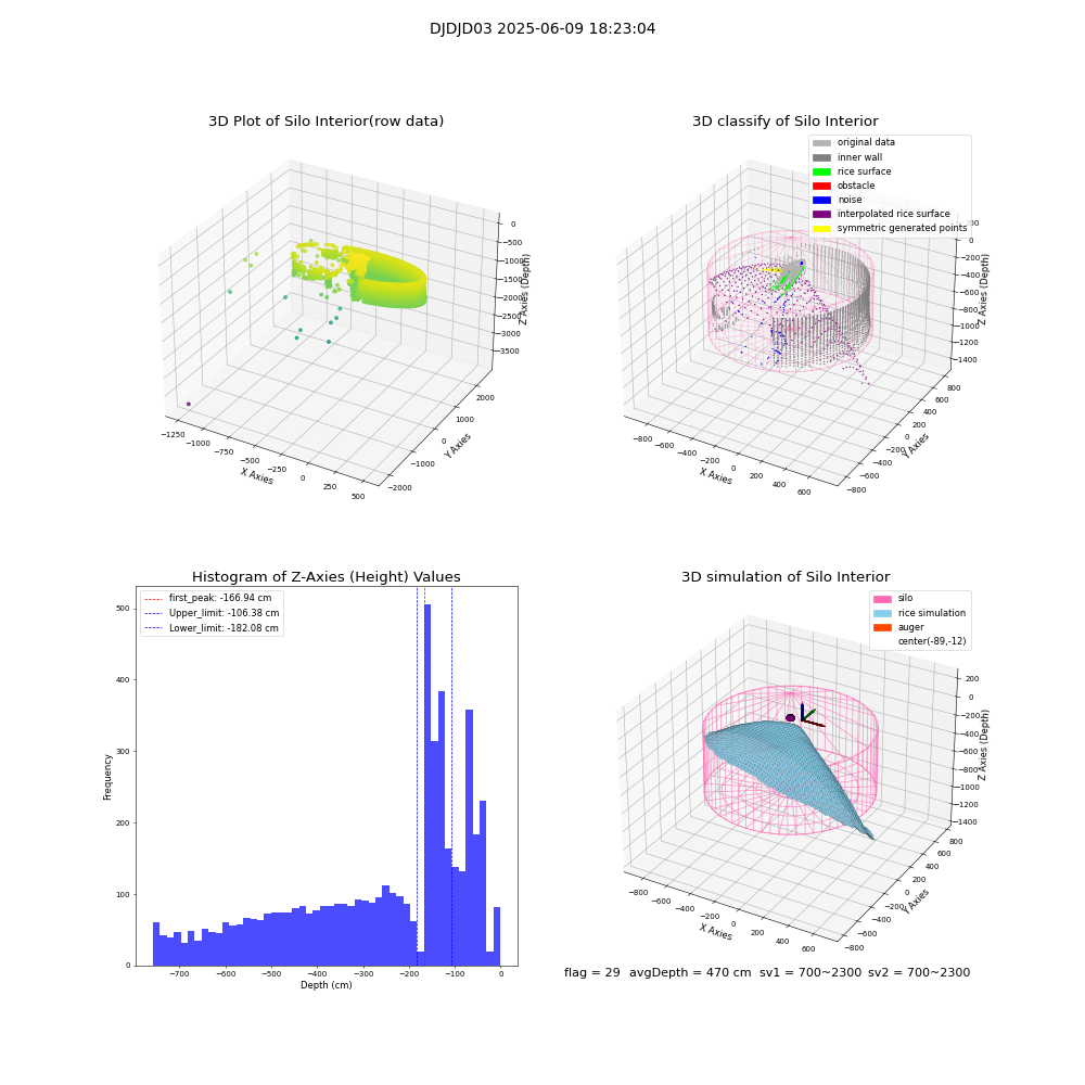 lidar visual vms_img