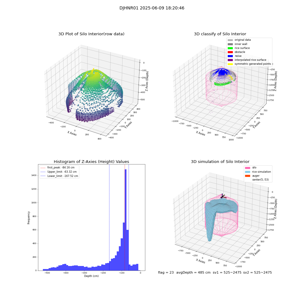 lidar visual vms_img