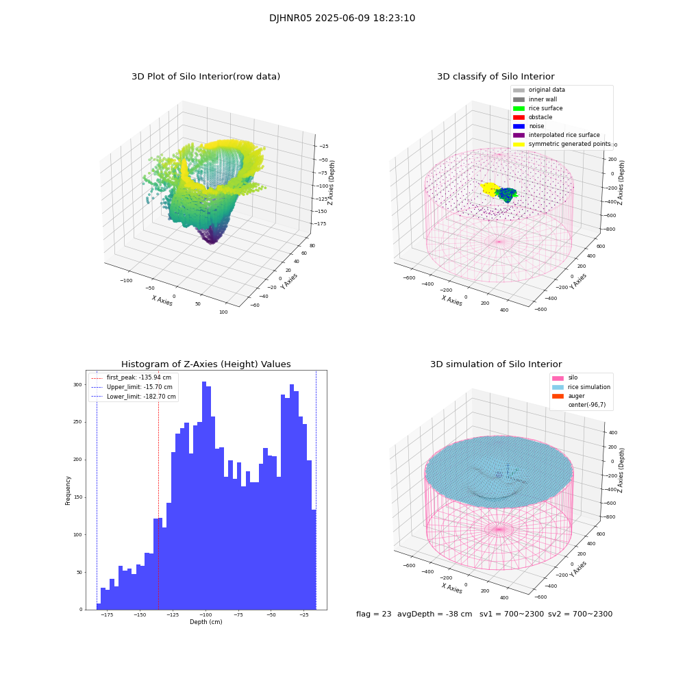 lidar visual vms_img