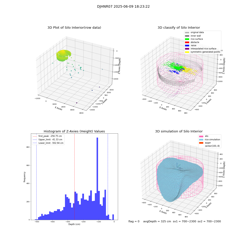 lidar visual vms_img