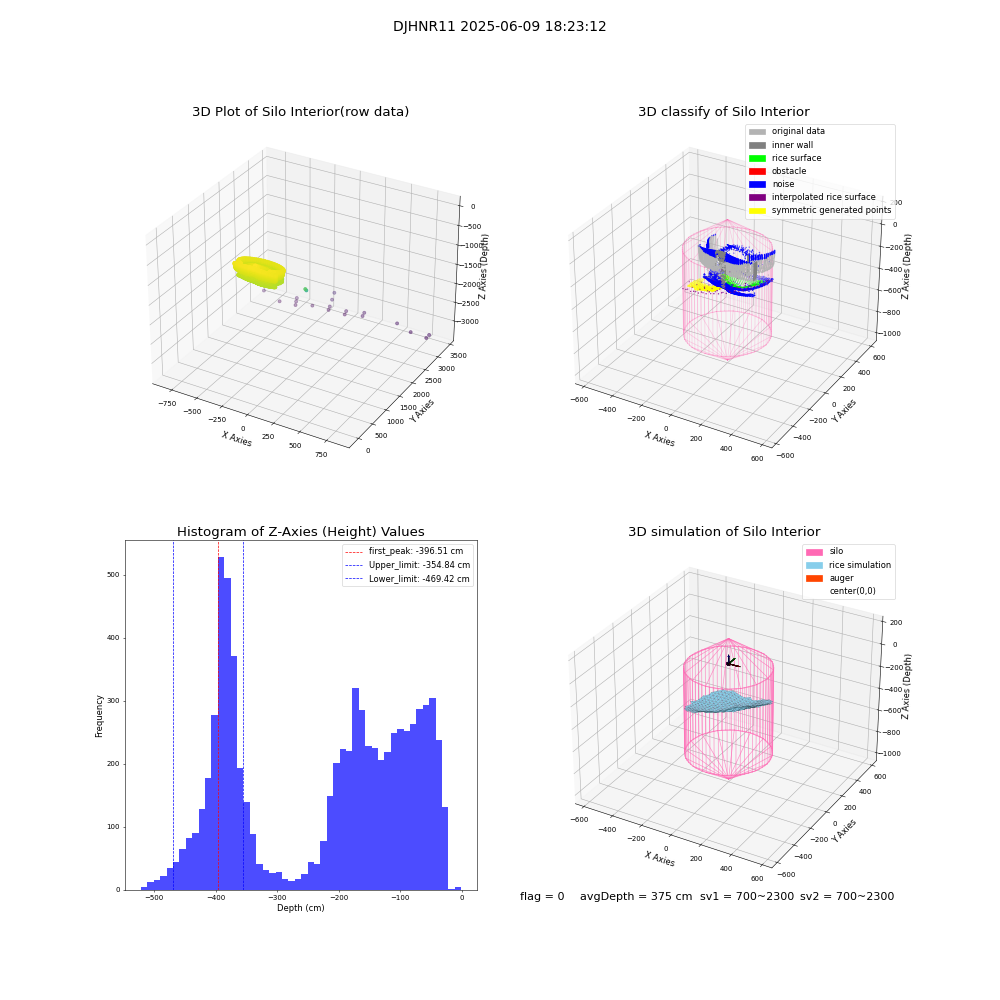 lidar visual vms_img