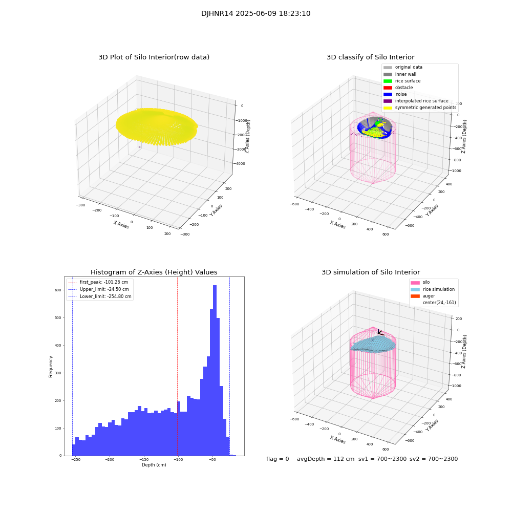 lidar visual vms_img