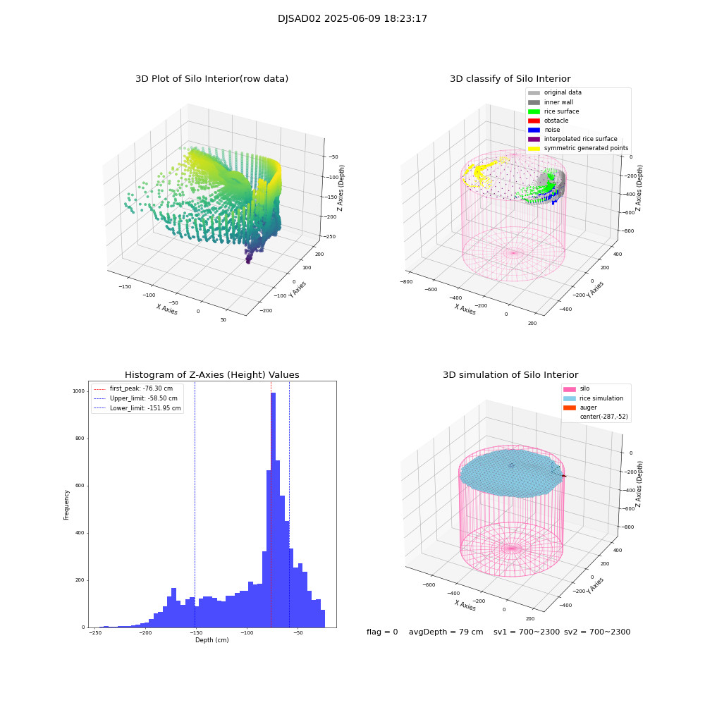 lidar visual vms_img