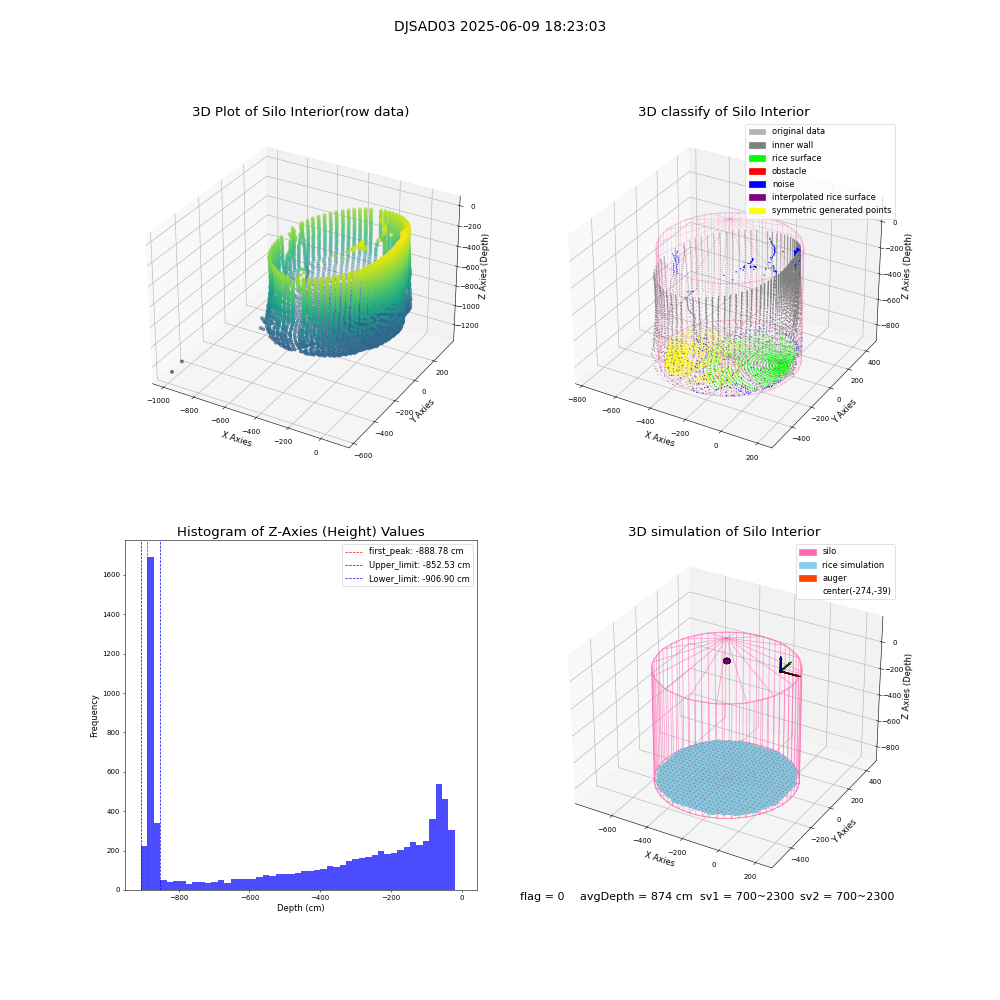 lidar visual vms_img