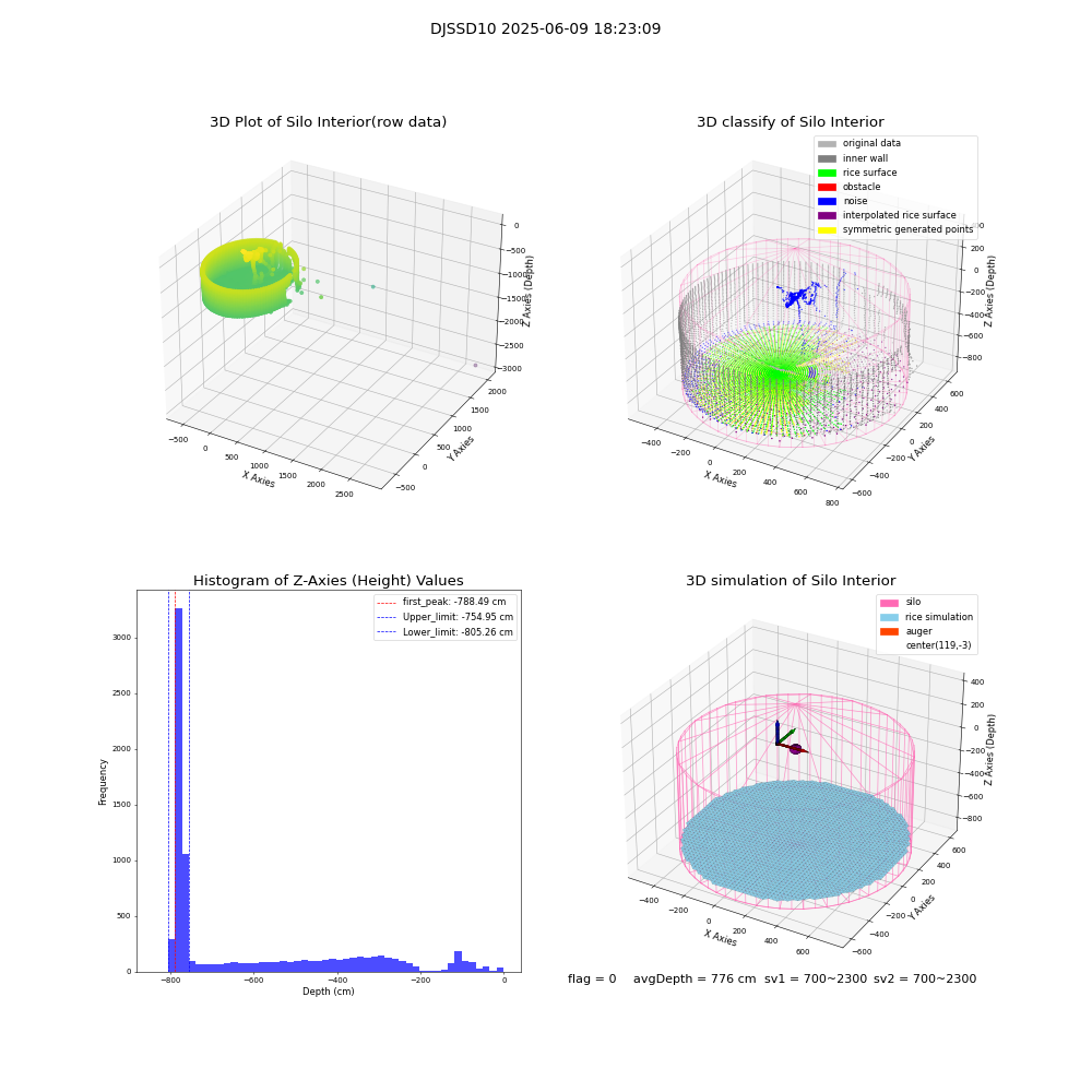 lidar visual vms_img