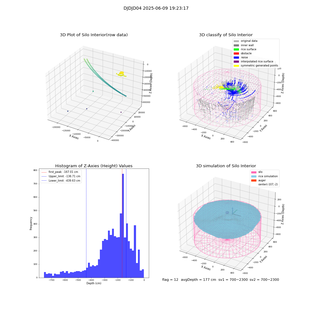 lidar visual vms_img