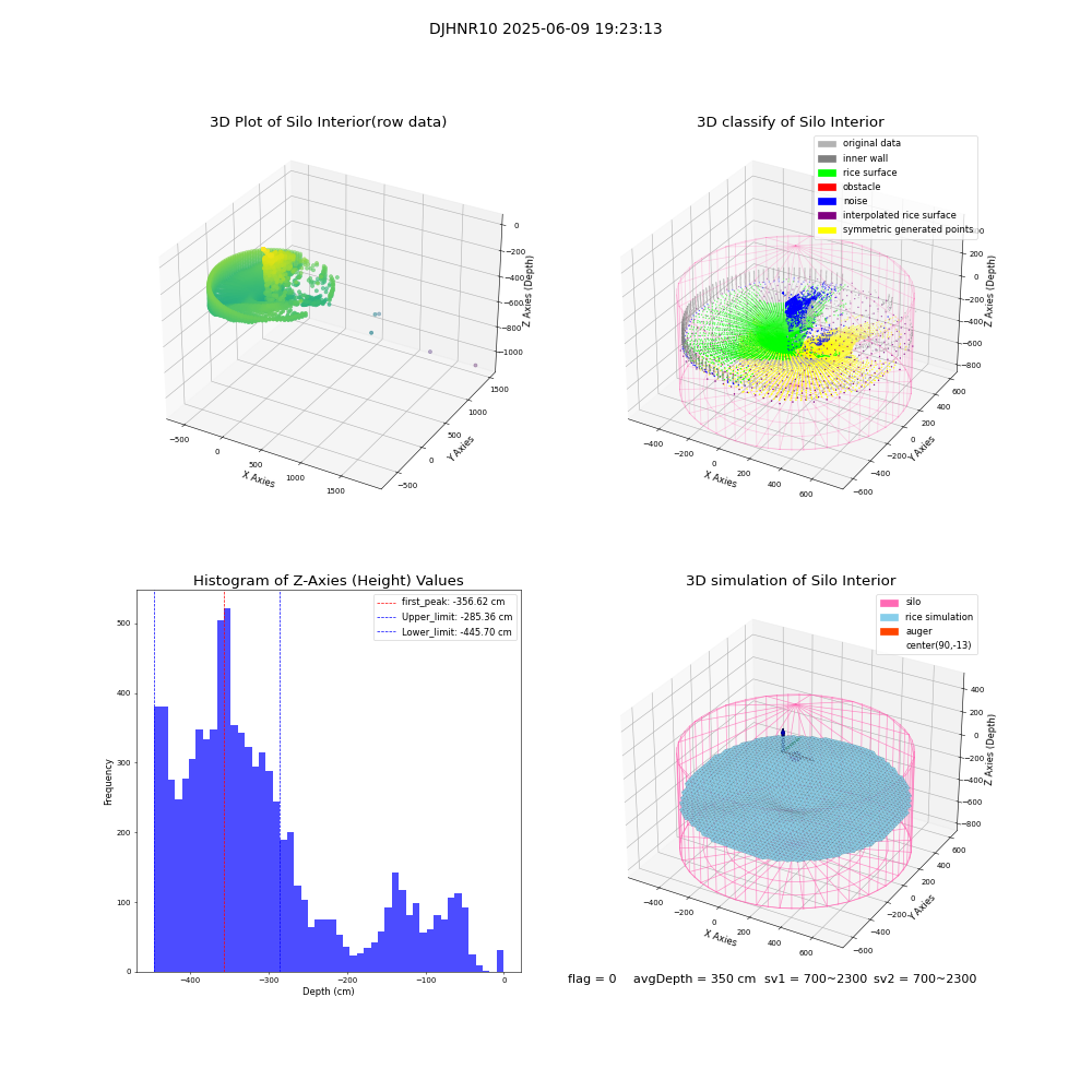lidar visual vms_img