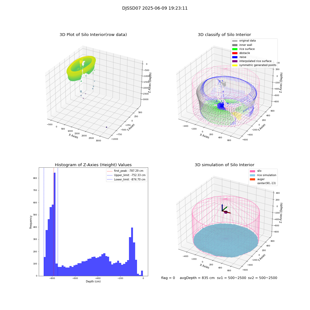 lidar visual vms_img