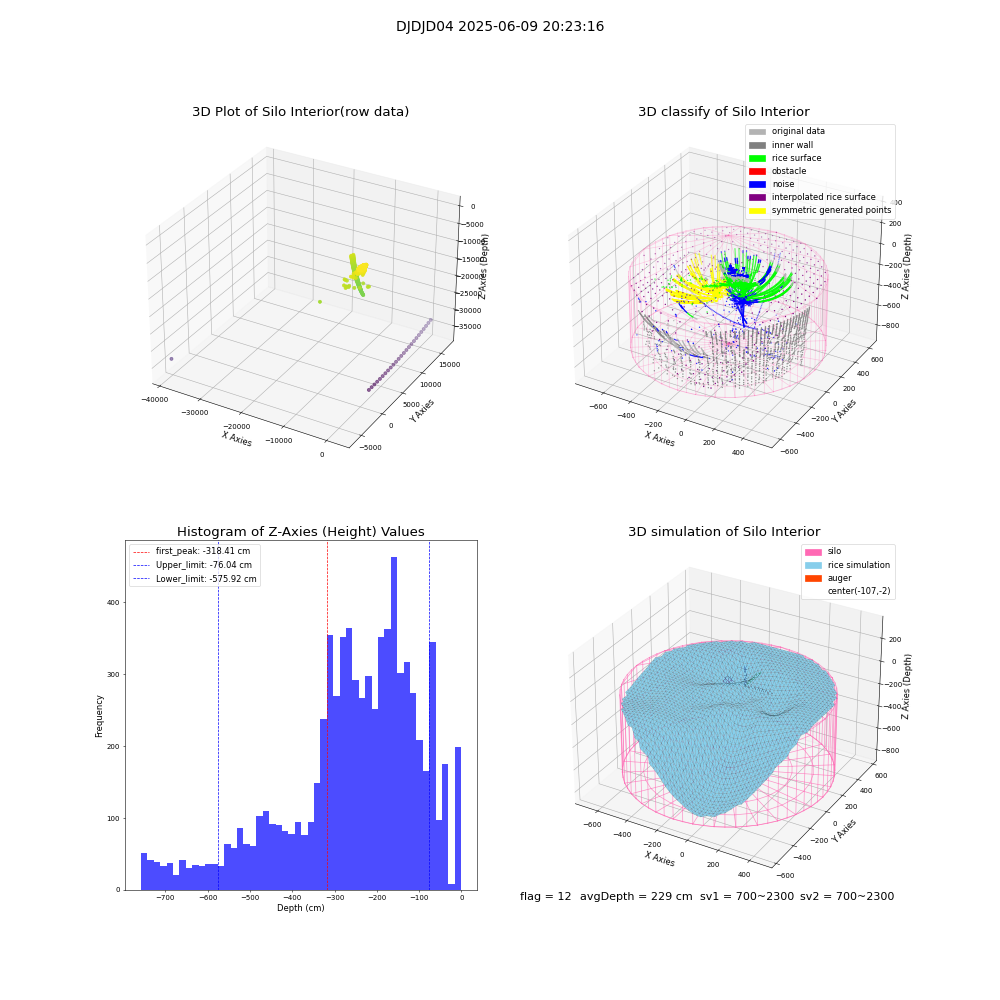 lidar visual vms_img