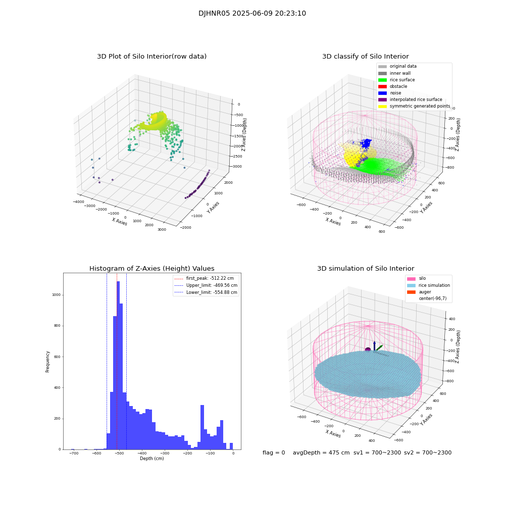 lidar visual vms_img