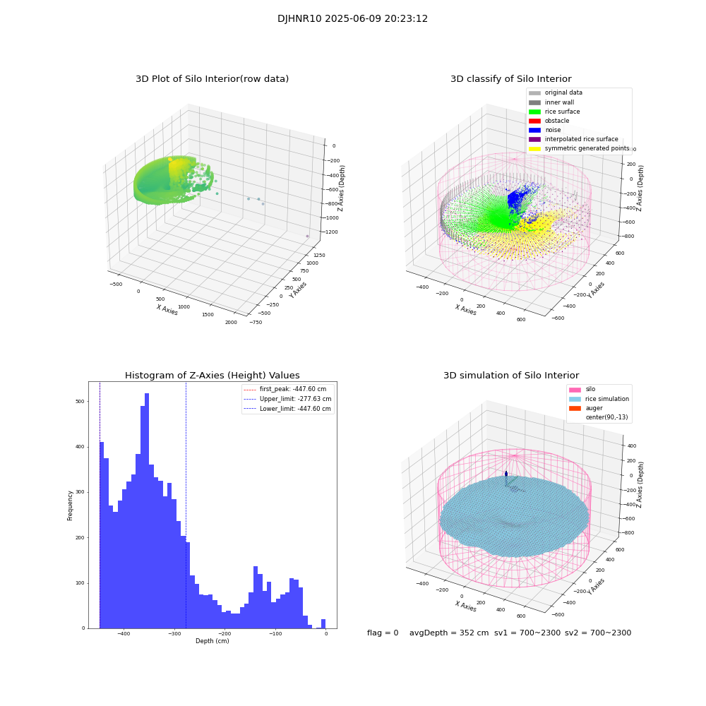 lidar visual vms_img