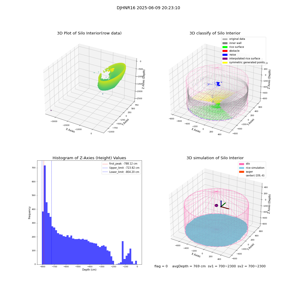 lidar visual vms_img