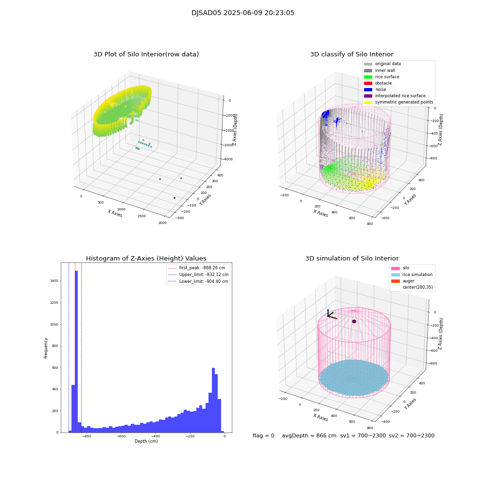 lidar visual vms_img