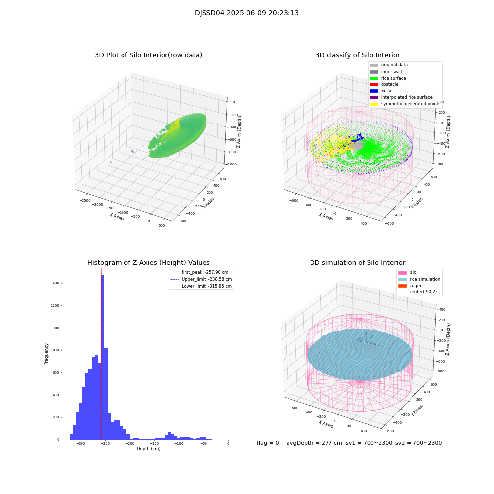 lidar visual vms_img
