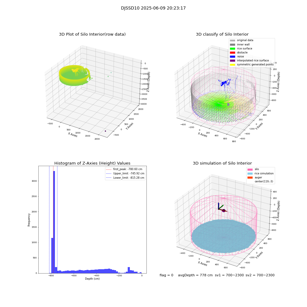 lidar visual vms_img