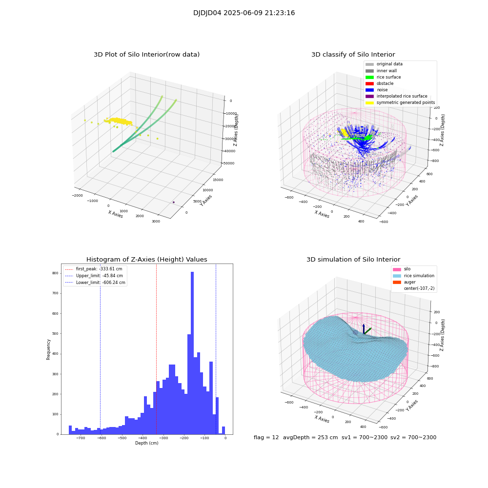 lidar visual vms_img