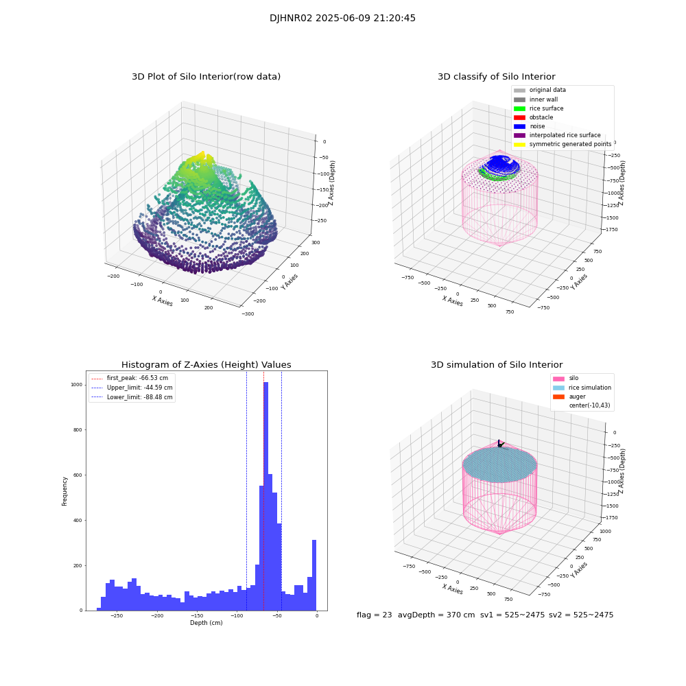 lidar visual vms_img