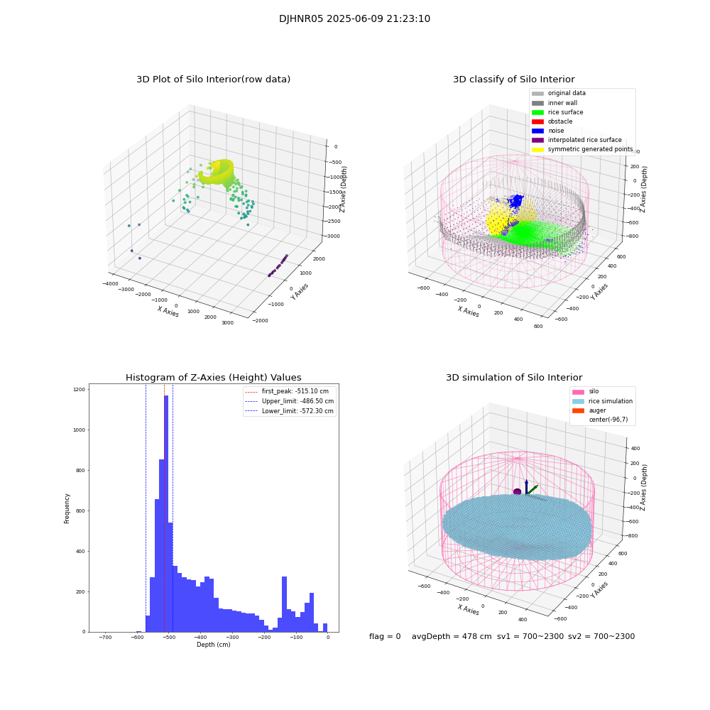 lidar visual vms_img