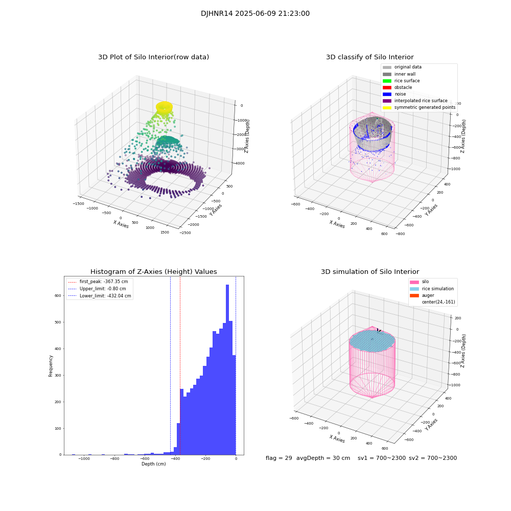 lidar visual vms_img