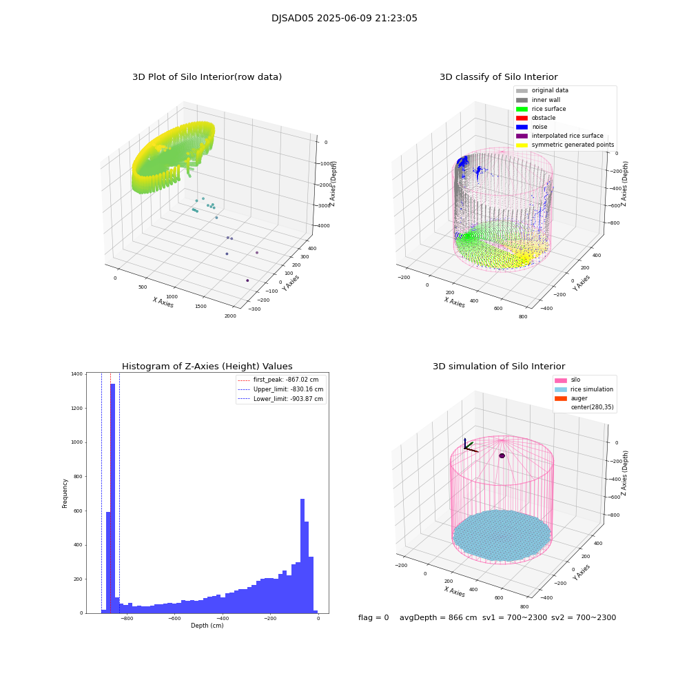 lidar visual vms_img