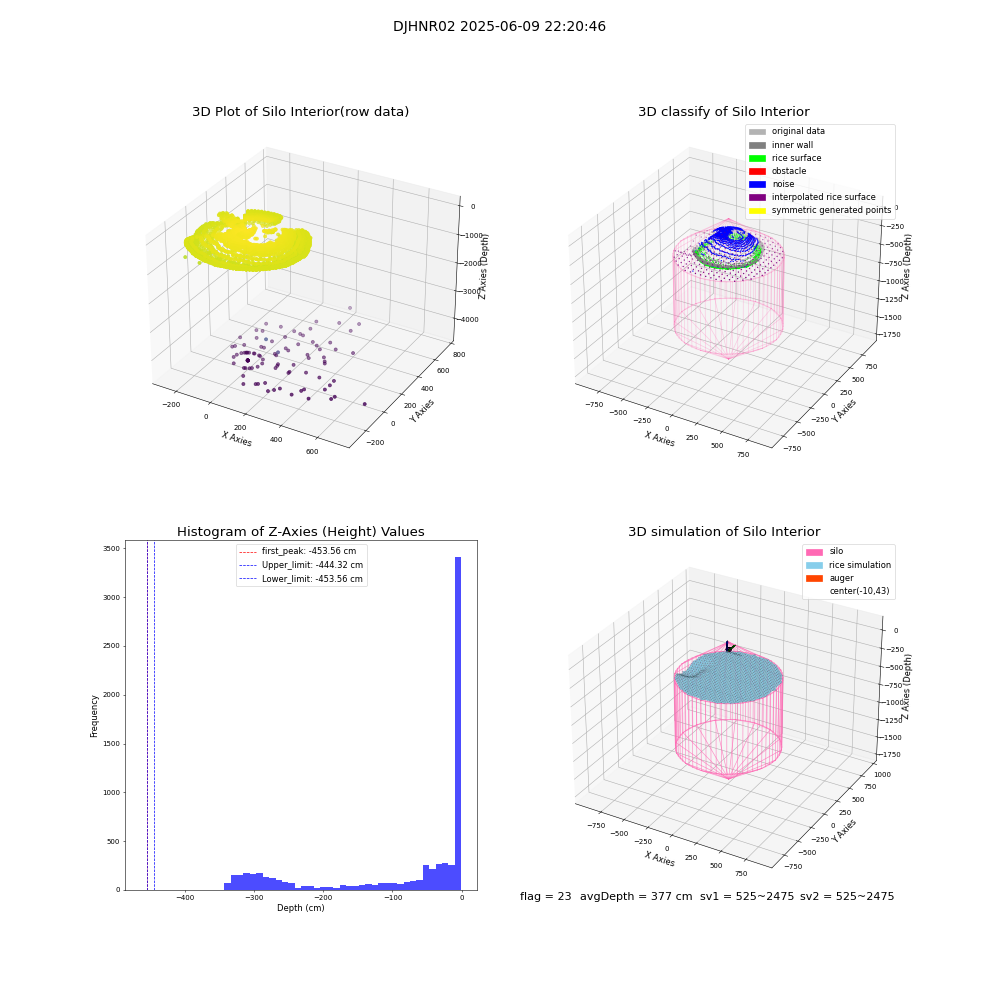 lidar visual vms_img