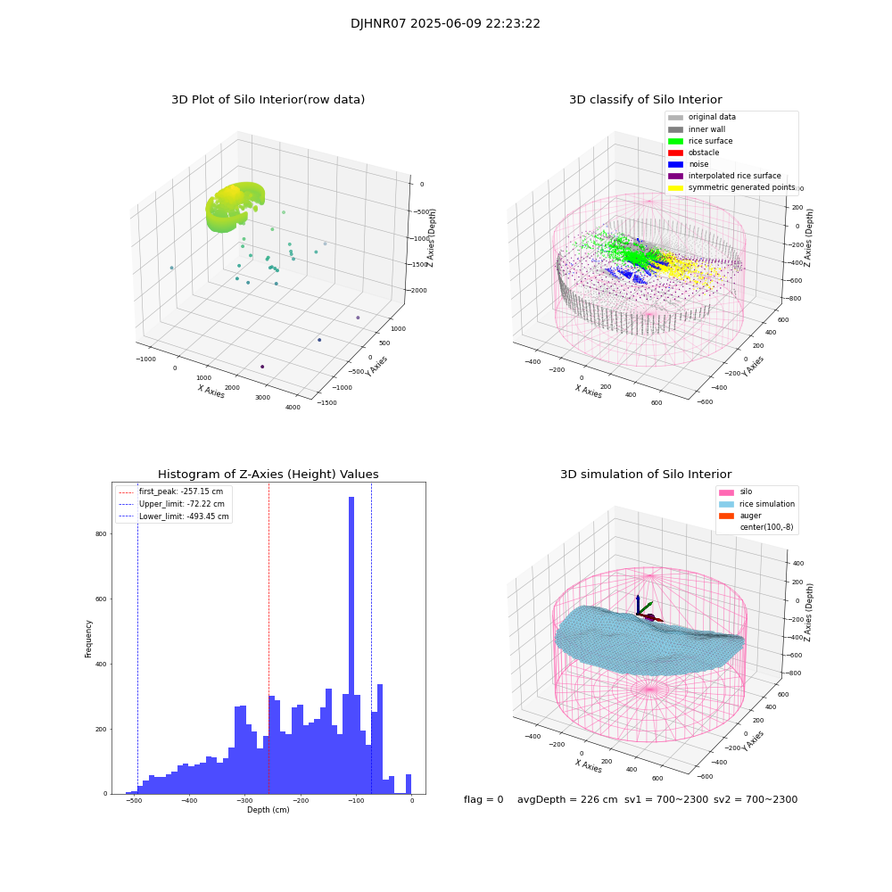 lidar visual vms_img