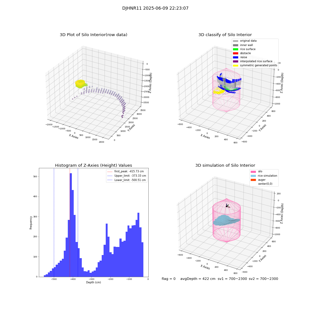 lidar visual vms_img