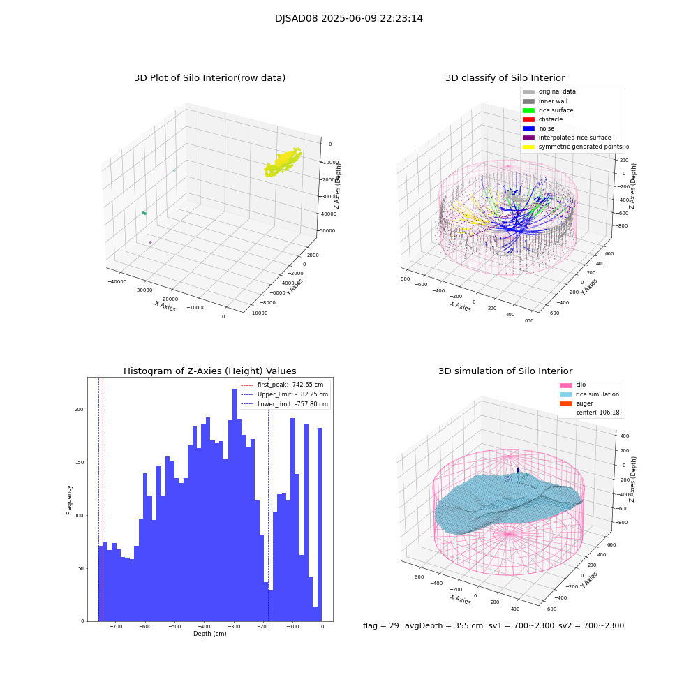 lidar visual vms_img