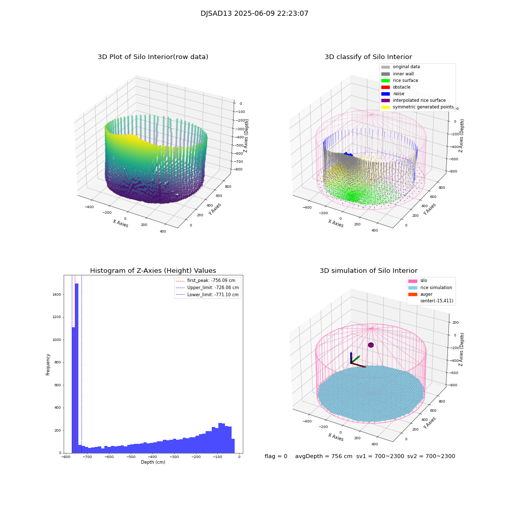 lidar visual vms_img