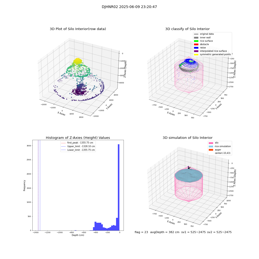 lidar visual vms_img