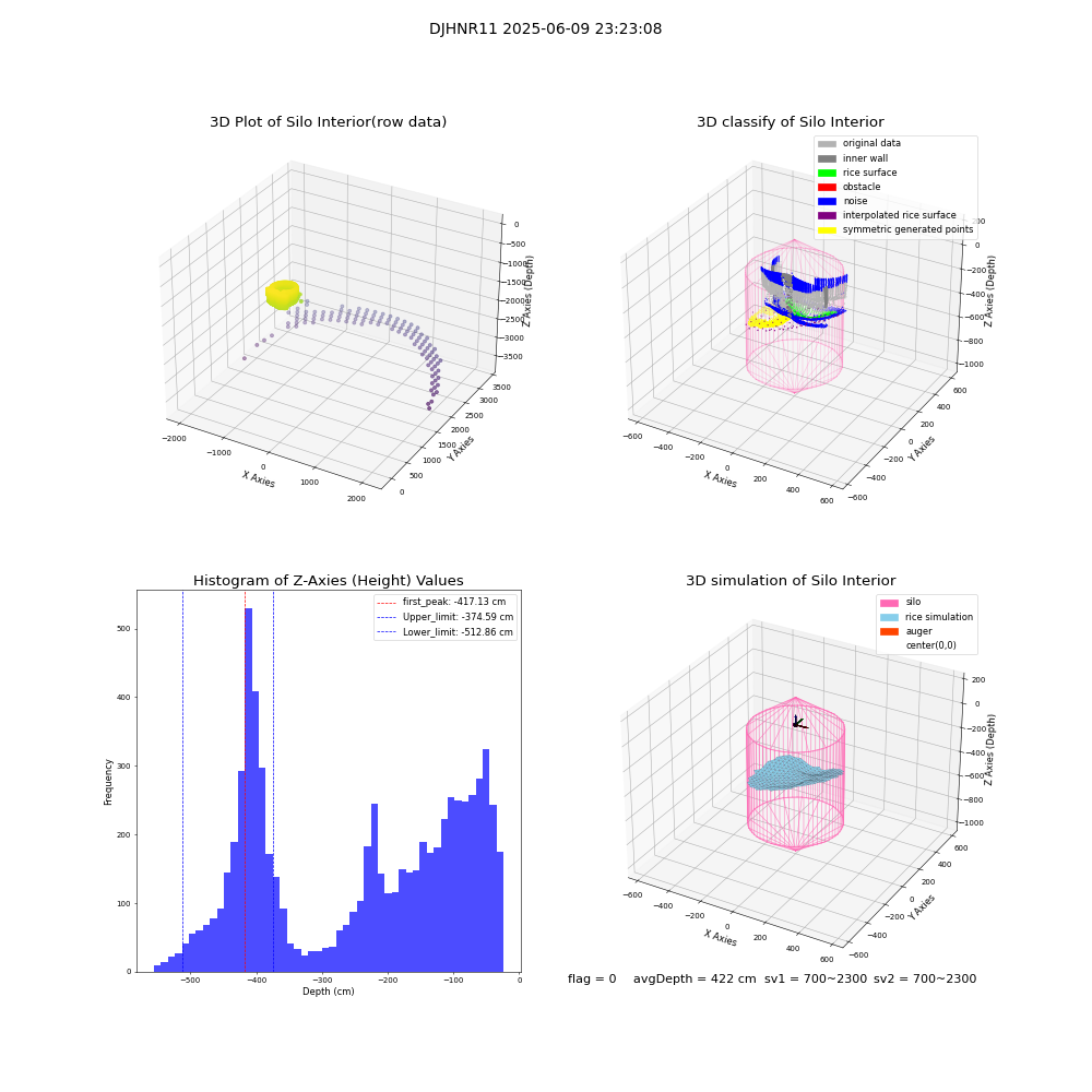 lidar visual vms_img