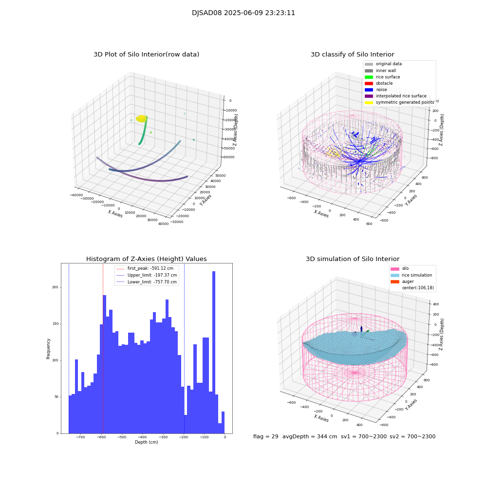 lidar visual vms_img