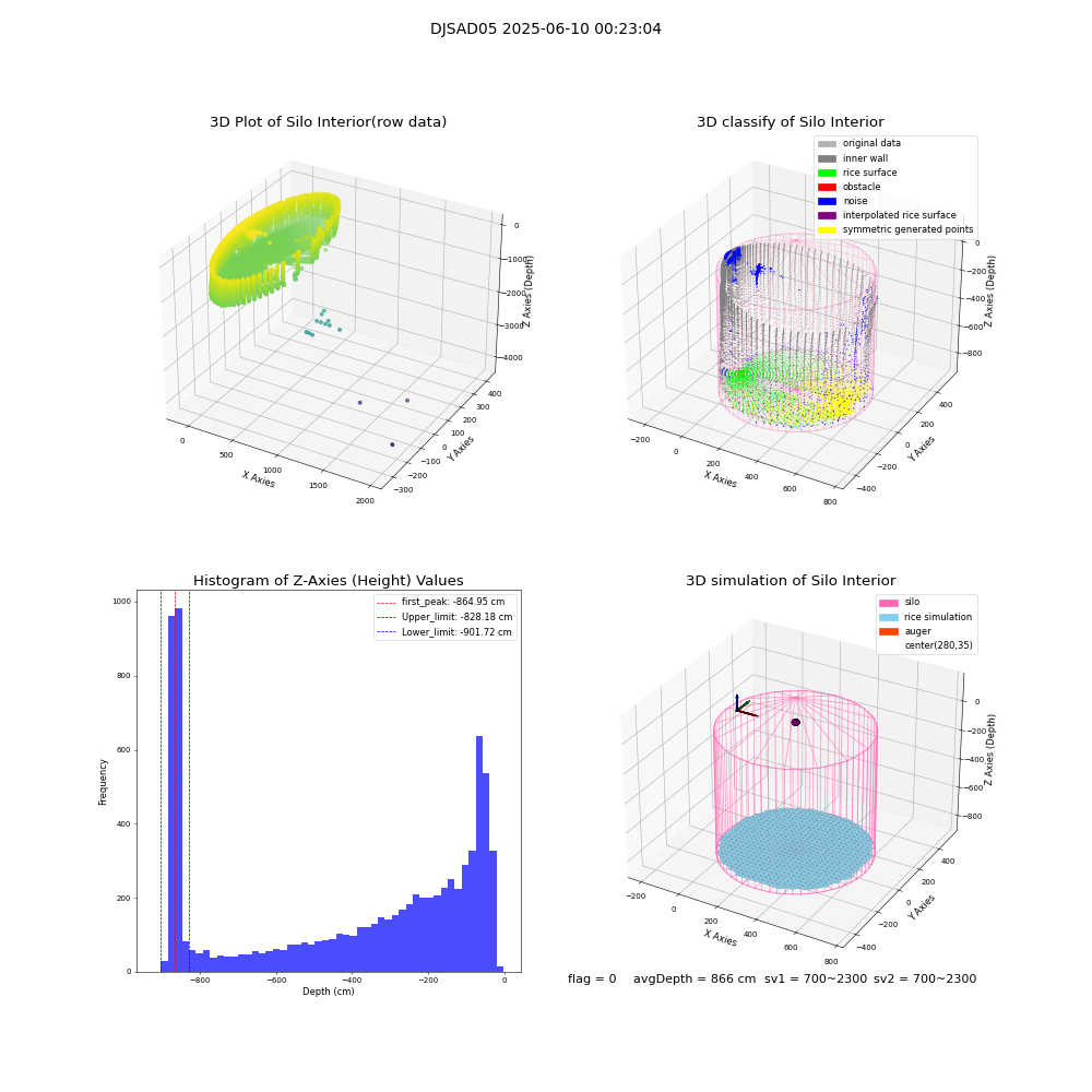 lidar visual vms_img