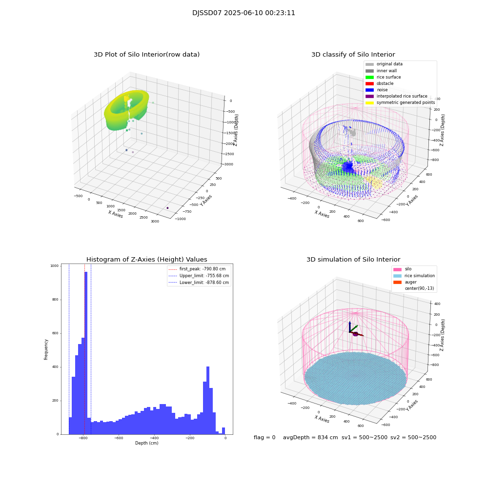 lidar visual vms_img