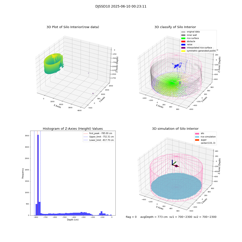 lidar visual vms_img