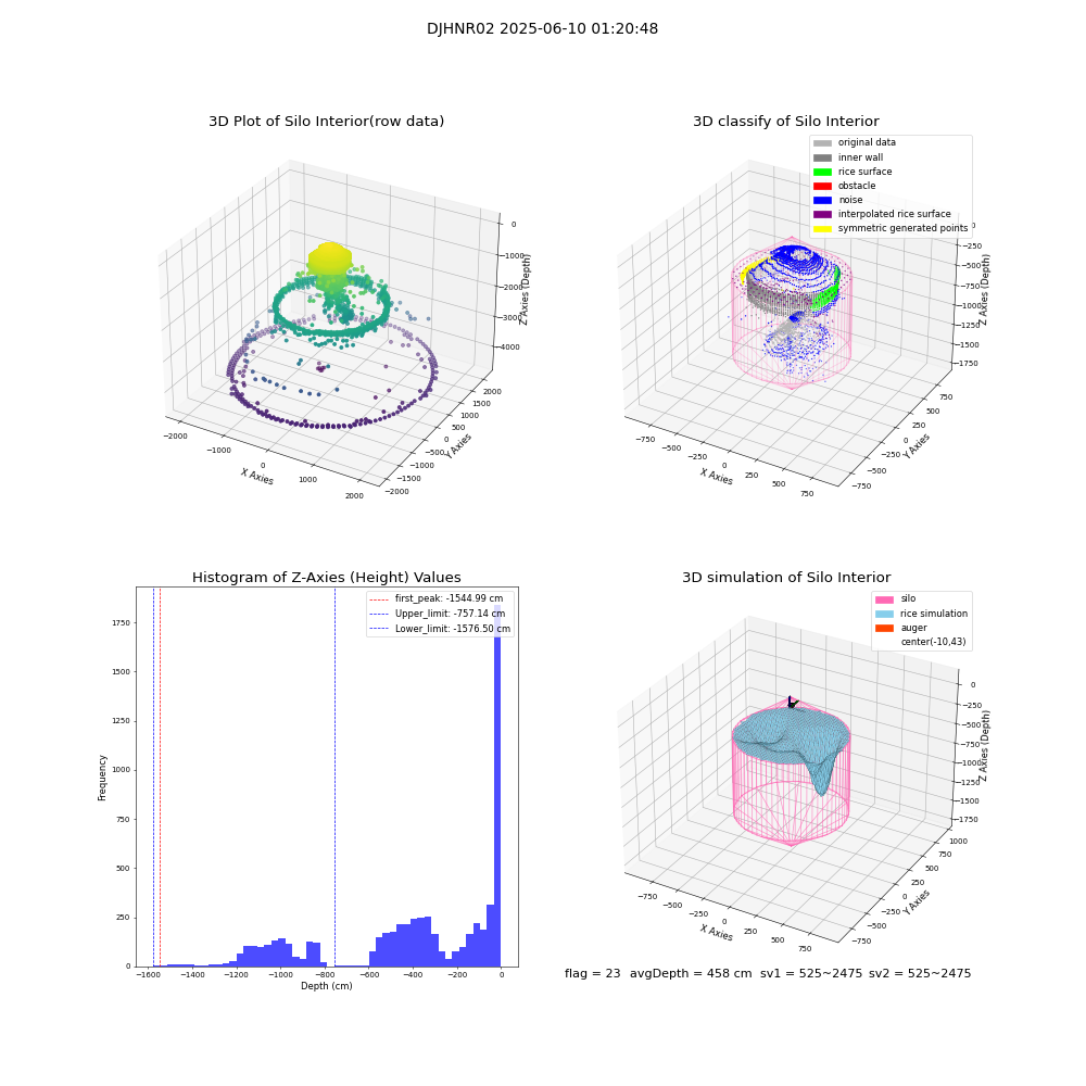 lidar visual vms_img