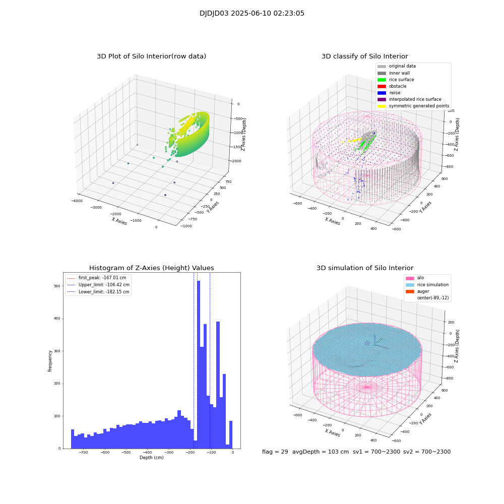 lidar visual vms_img