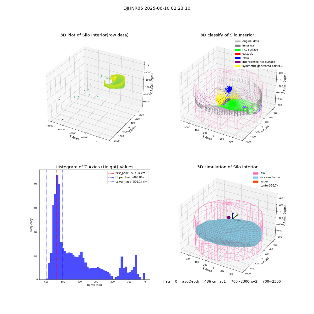 lidar visual vms_img