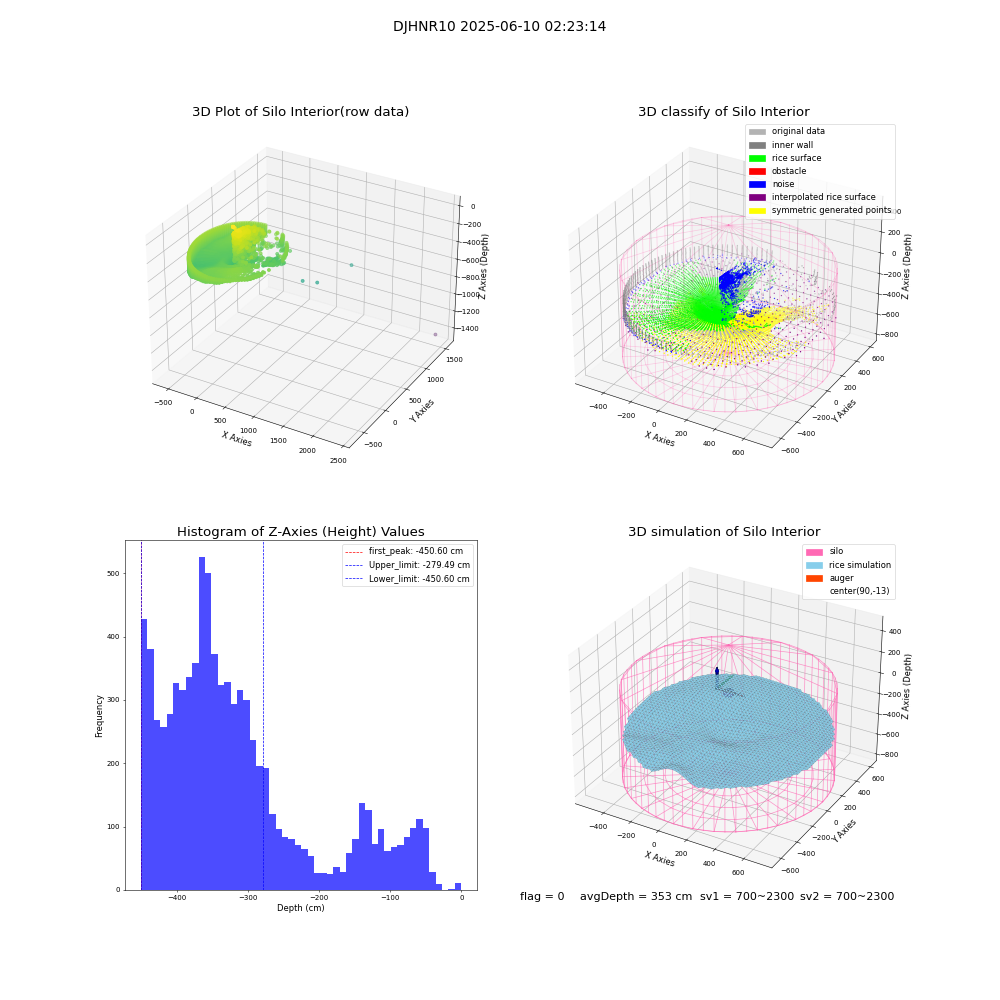 lidar visual vms_img