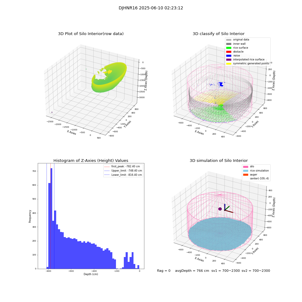 lidar visual vms_img