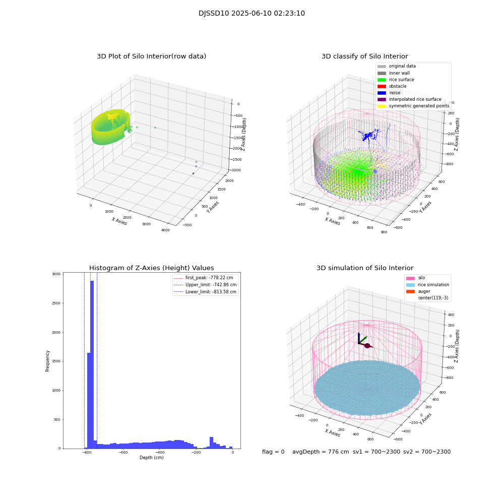 lidar visual vms_img