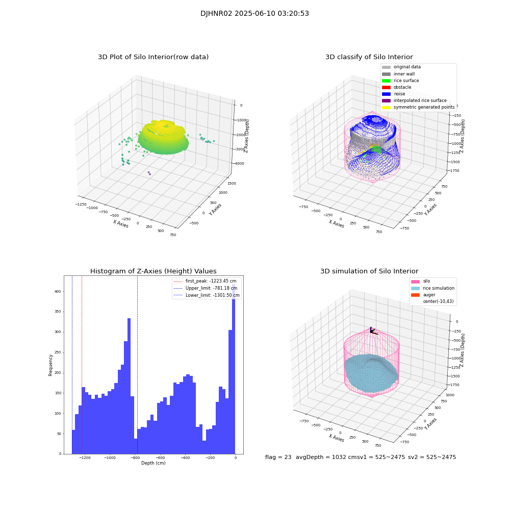 lidar visual vms_img