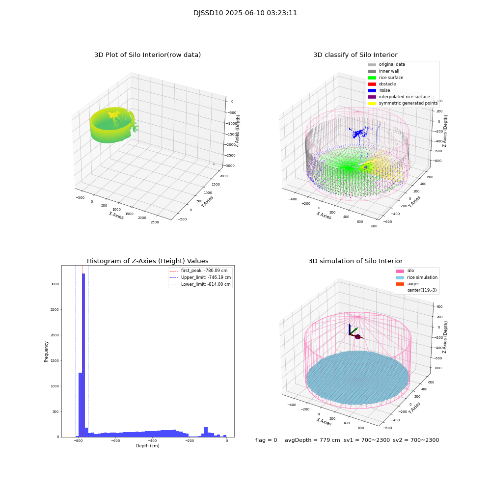 lidar visual vms_img